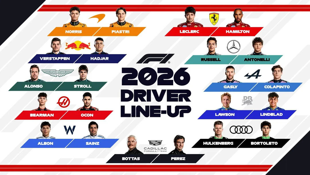 2026 Formula One Drivers Line-up